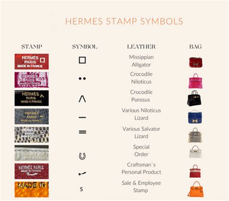 hermes stamps guide